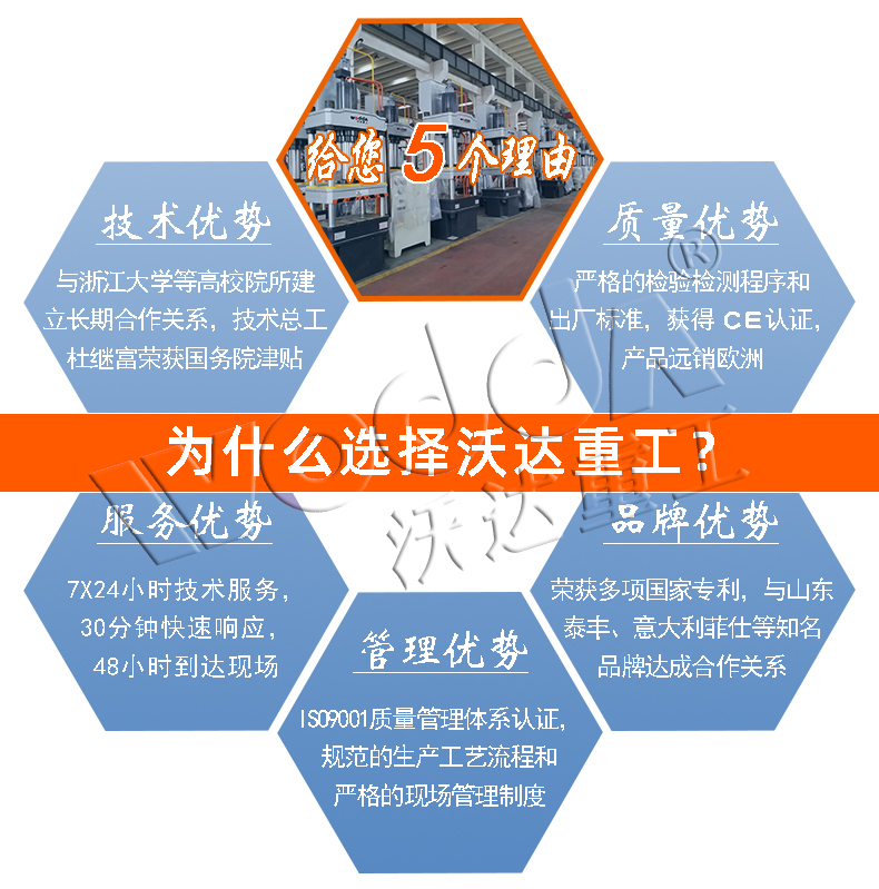 2000t液壓機生産廠家