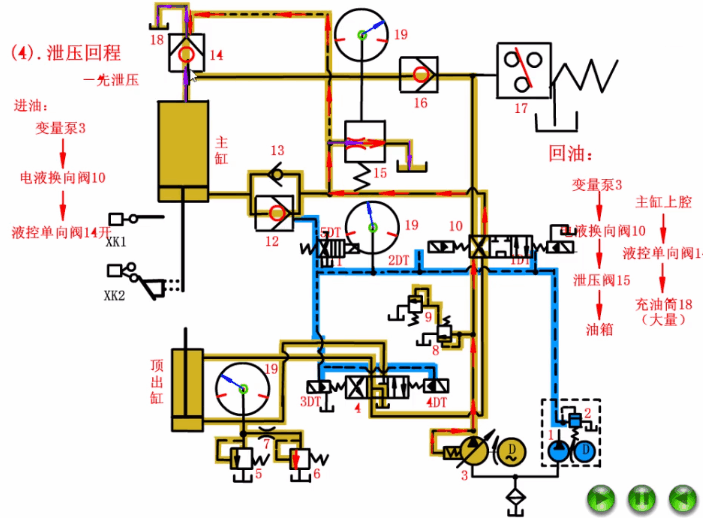 四柱液壓機主油缸洩壓